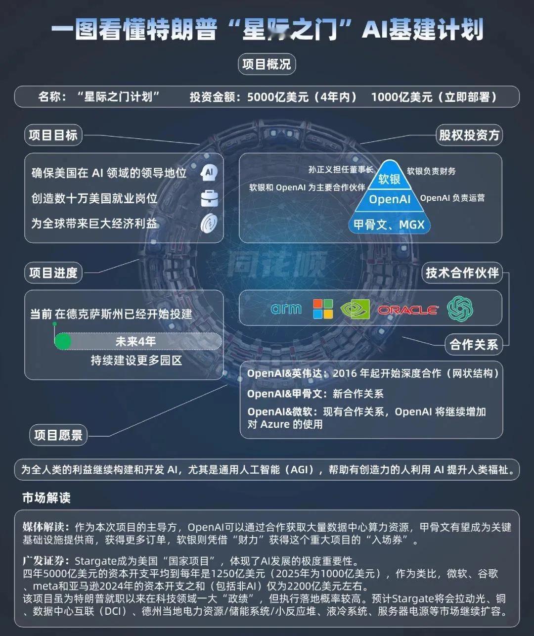 一张图读懂“星际之门”产业链逻辑