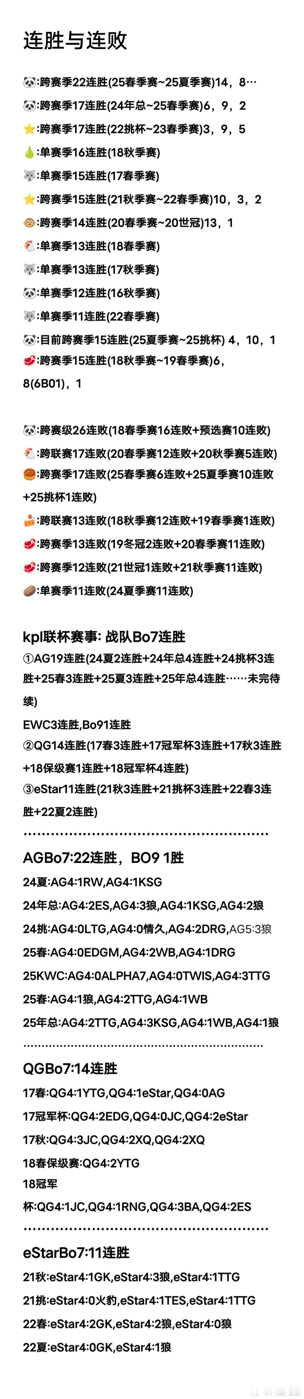 瓜友速报 目前的连胜与连败记录 