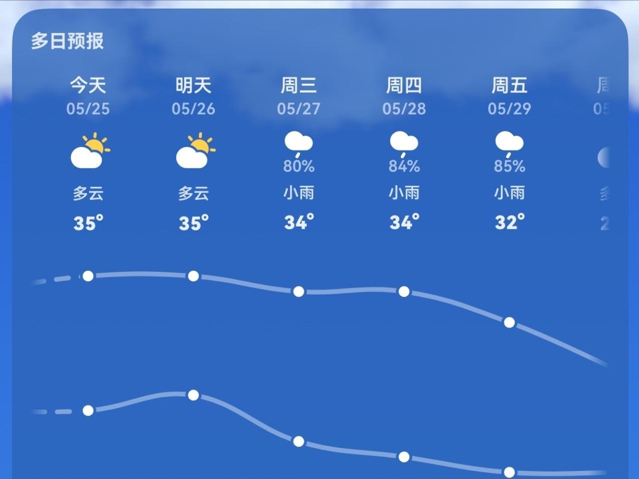 天天高温预警，已经闷热到骑电动车一点风都感觉不到了（有风的时候风也是热的） 