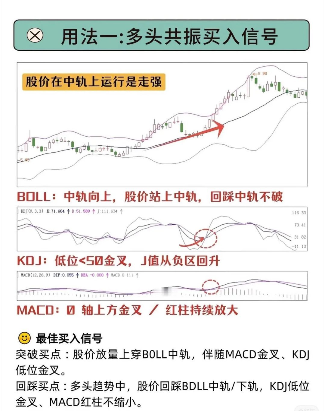 炒股里有三个指标弄懂了，主力都得怕你。第一个是成交量，它就像股市的“晴雨表”。成