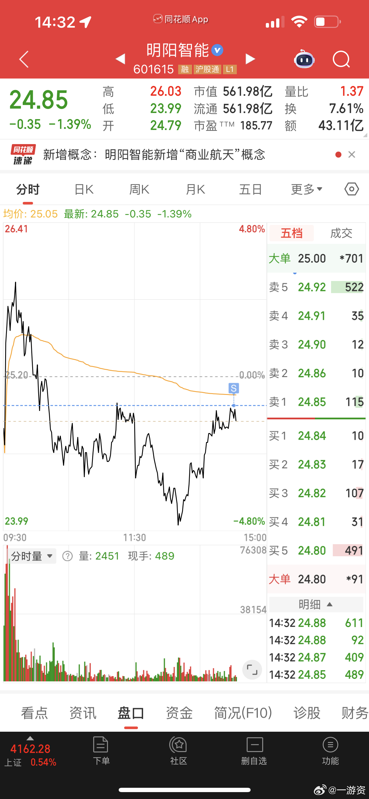 明阳智能落袋吧 