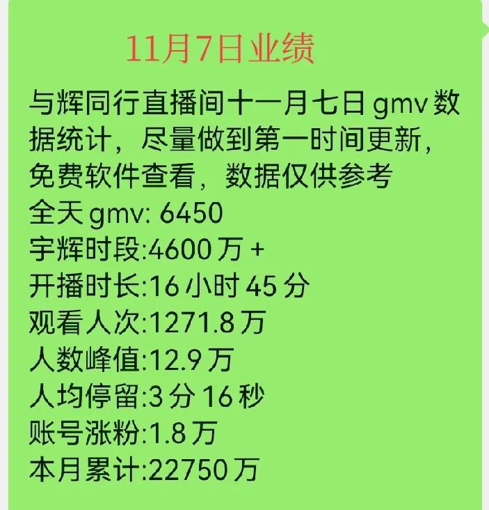 11月7日大卖6450万，董宇辉是卖电器天选之子？
    
     董宇辉卖