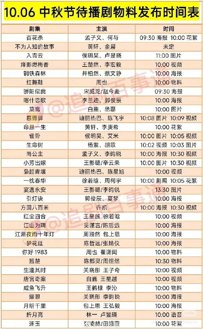 明天中秋节也有好多物料诶，老婆们蹲吗蹲骂[流鼻血][流鼻血][流鼻血] ​​​