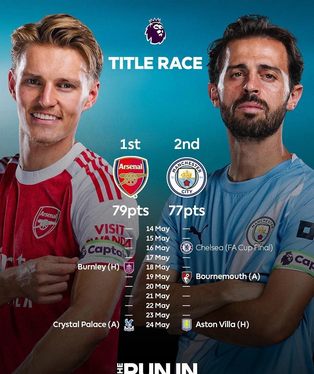 北京时间今天凌晨，英超第31轮补赛，曼城主场3-0大胜水晶宫。目前积分榜上，曼城