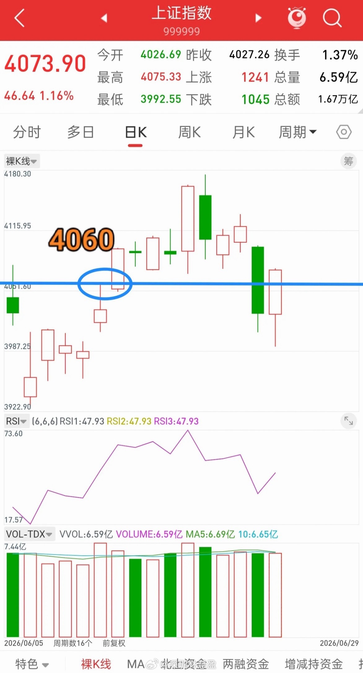 A股，从今天起，短线风险解除！周末这两天，我们提示下周，也就是本周，只需要关注两