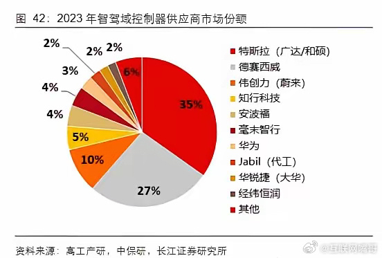 宝马宣布与中国科技巨头合作，共创AI智能座舱，这个消息一出来，90%以上网友都以