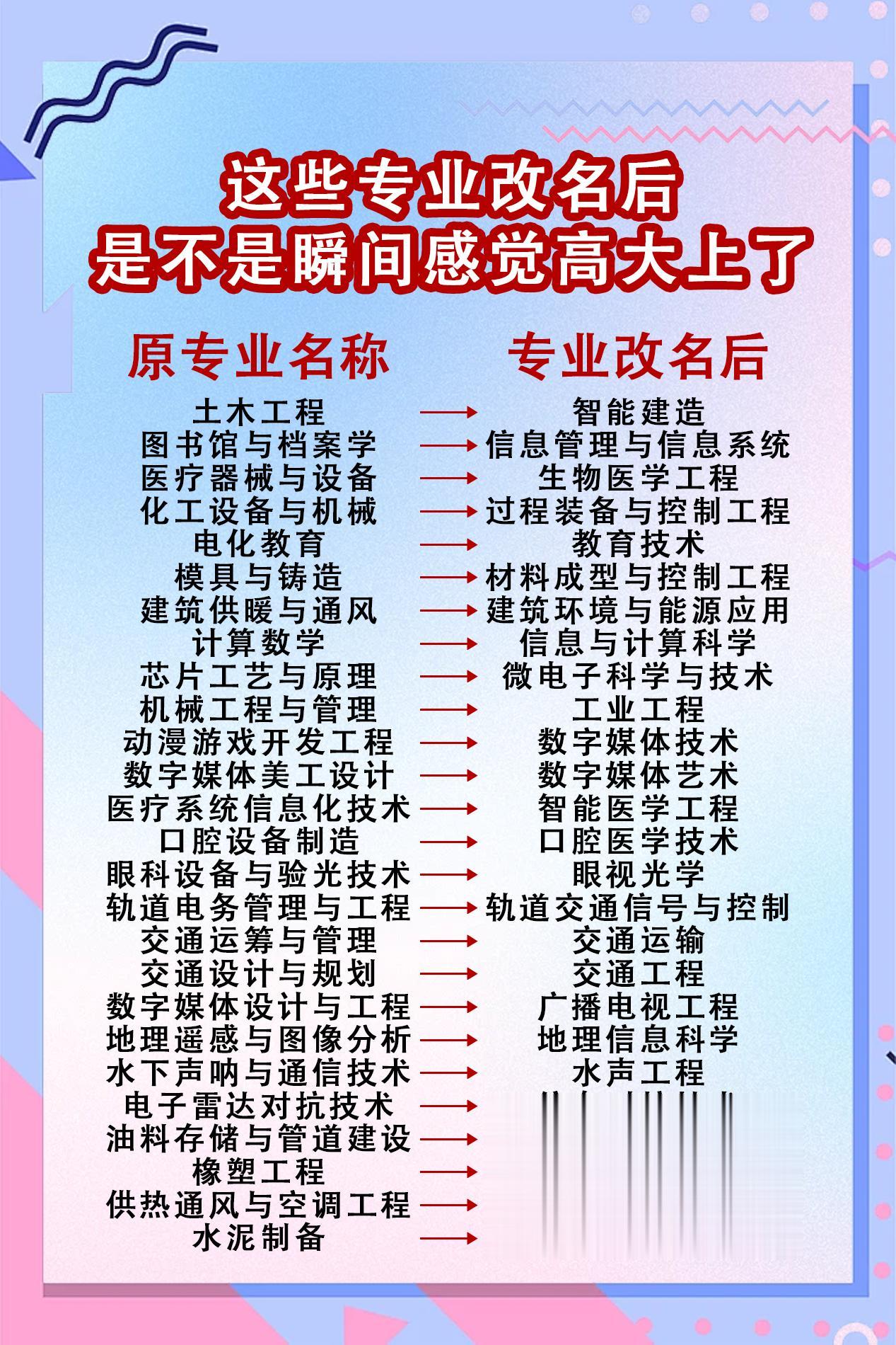 这些专业改名后 是不是瞬问感觉高大上了。