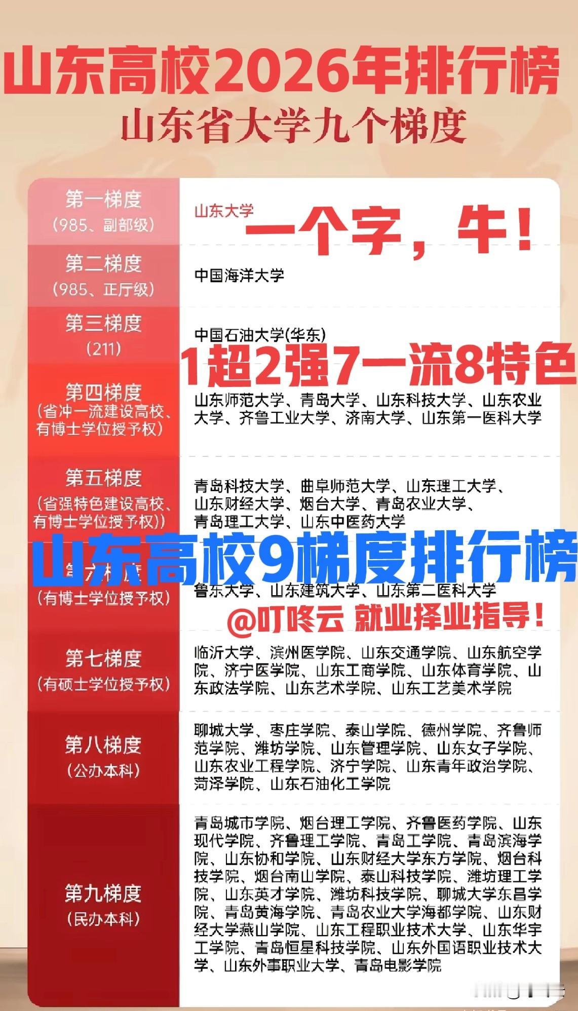 1超2强7一流！山东高校2026年九个梯度排行榜揭秘！一图看懂，一目了然，高校座