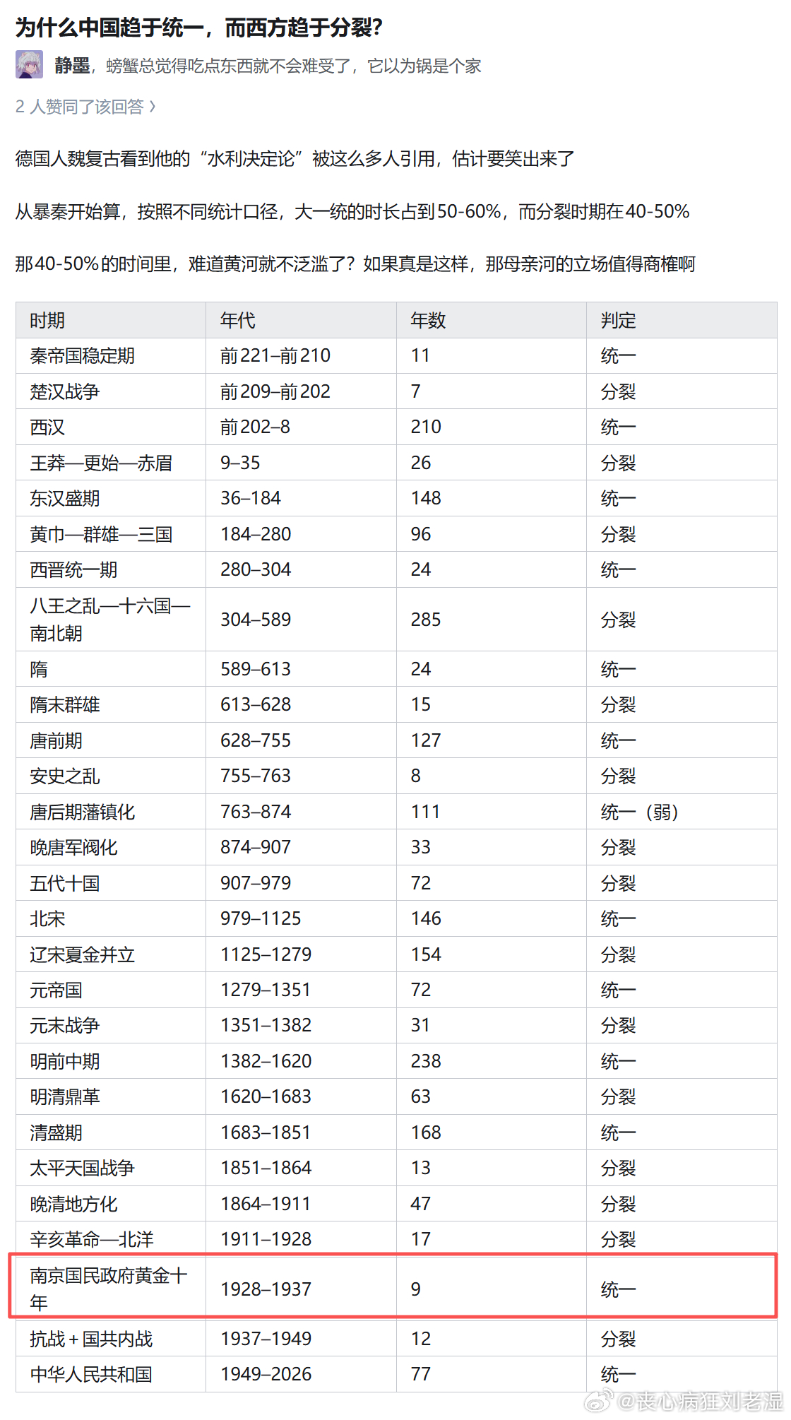 我他妈笑出声了都 
