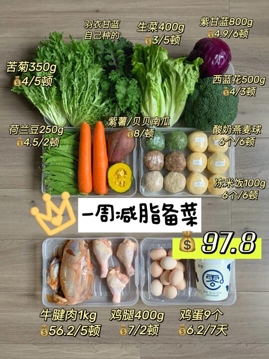 穷鬼减肥备菜 | 98r备足一周减脂餐🥗