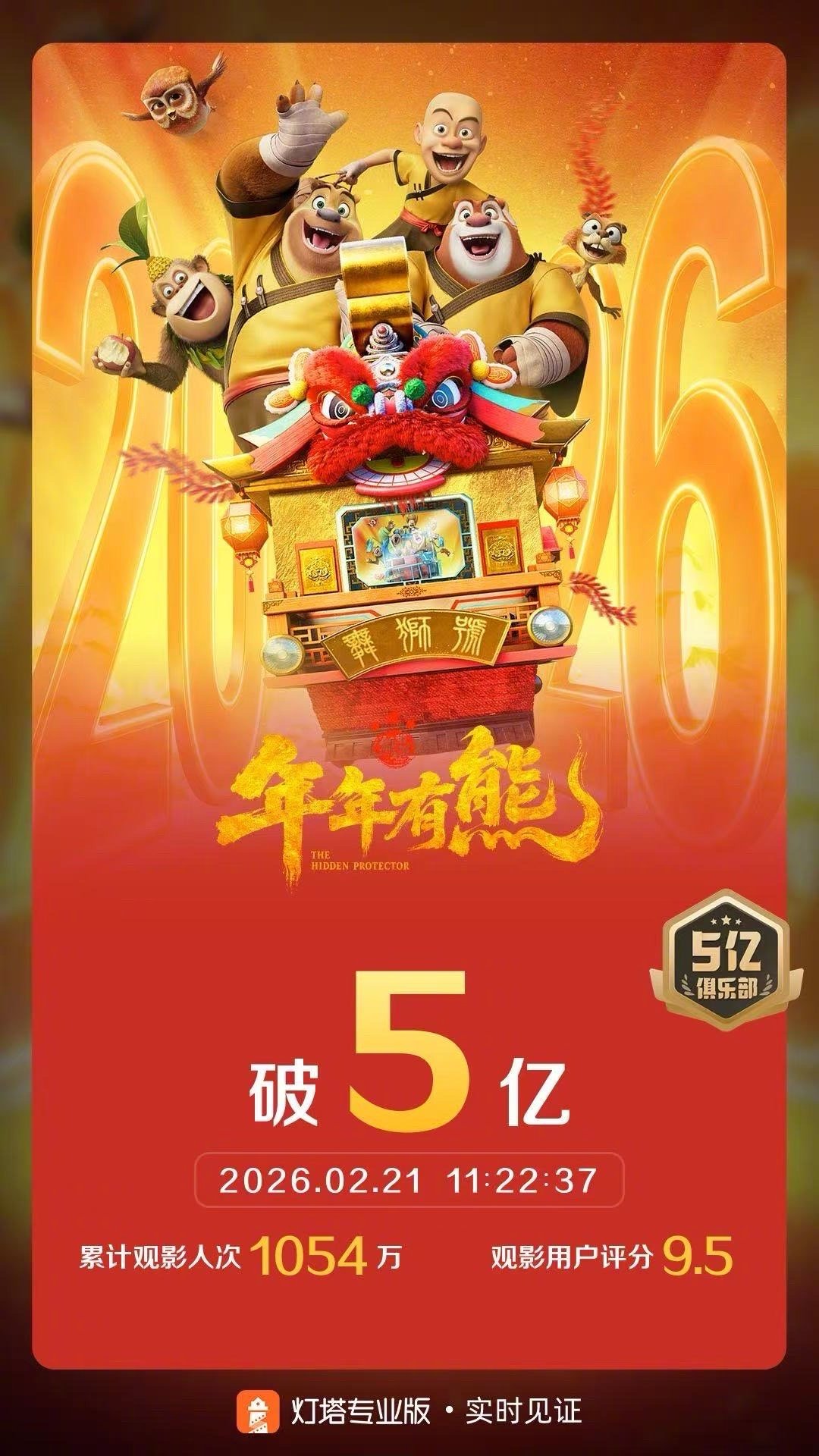 熊出没年年有熊票房破5亿 据灯塔专业版实时数据，截至2月21日11时22分，影片