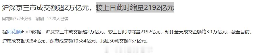 较上日此时缩量2192亿元 
