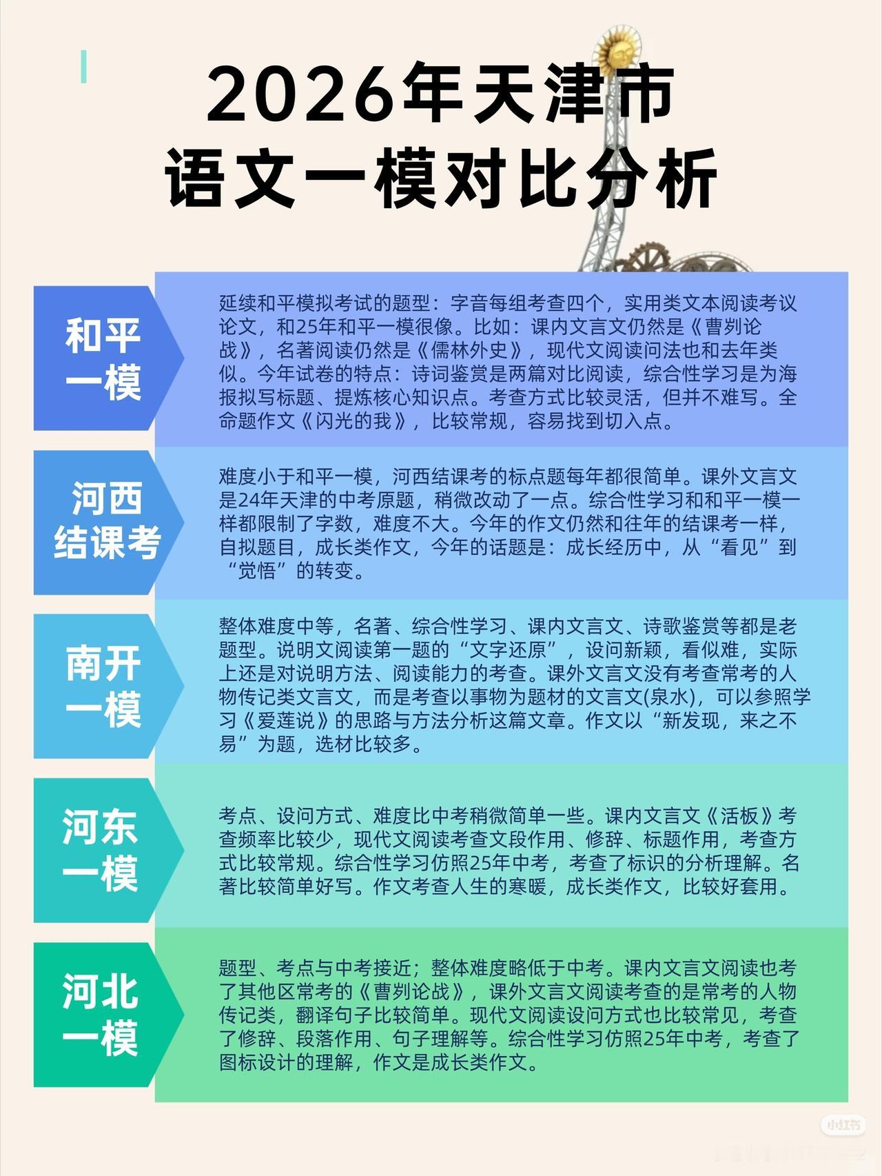 天津一模试卷各区对比分析