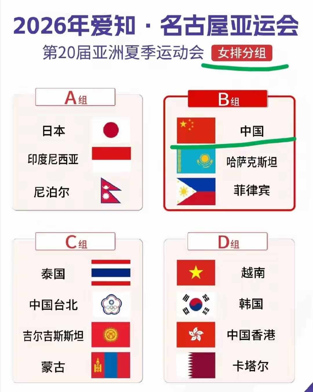 亚运会女排ABCD四个组，第一之争焦点战明日决战！淘汰赛各就各位！


中国女排