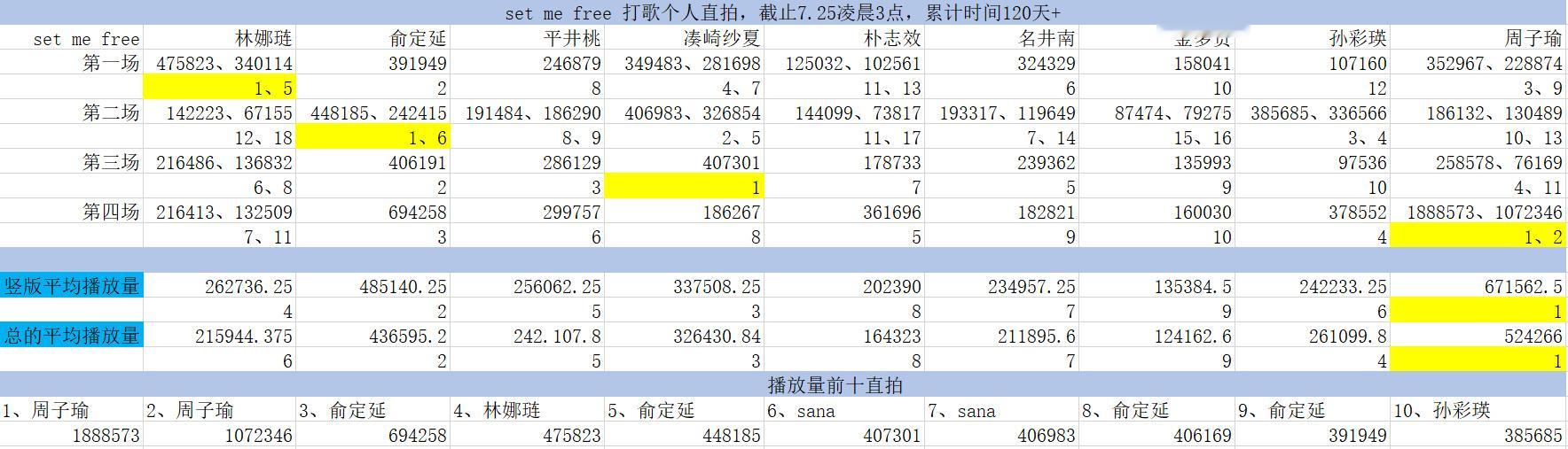 【948号来信】子瑜自己壁自己 ​​​