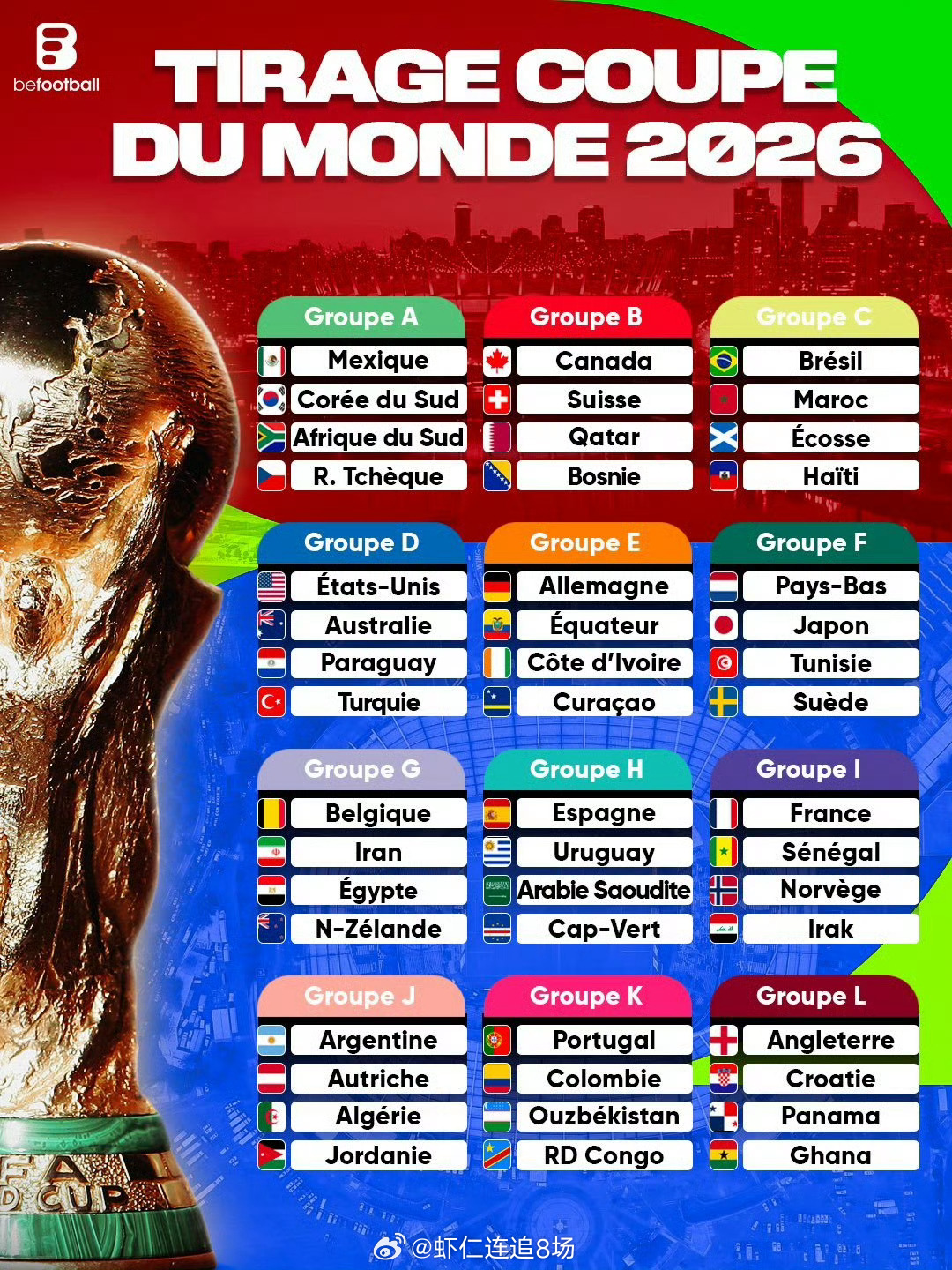 2026年美加墨世界杯48强全部诞生！伊拉克击败玻利维亚锁定最后一席，时隔40年