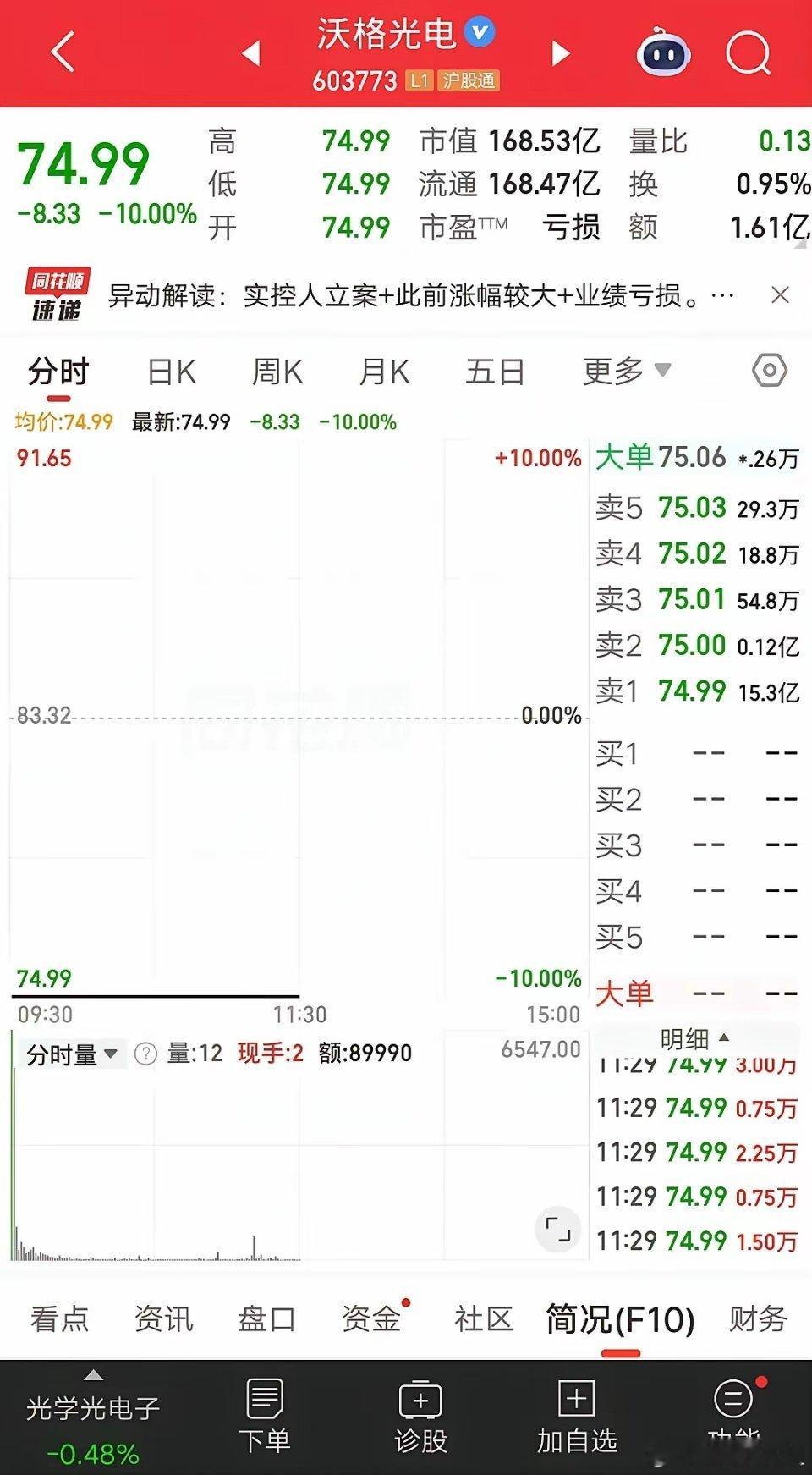 A股今天最惨的票诞生了，实控人被立案调查，原因为信息披露违法违规，这可是核弹级利