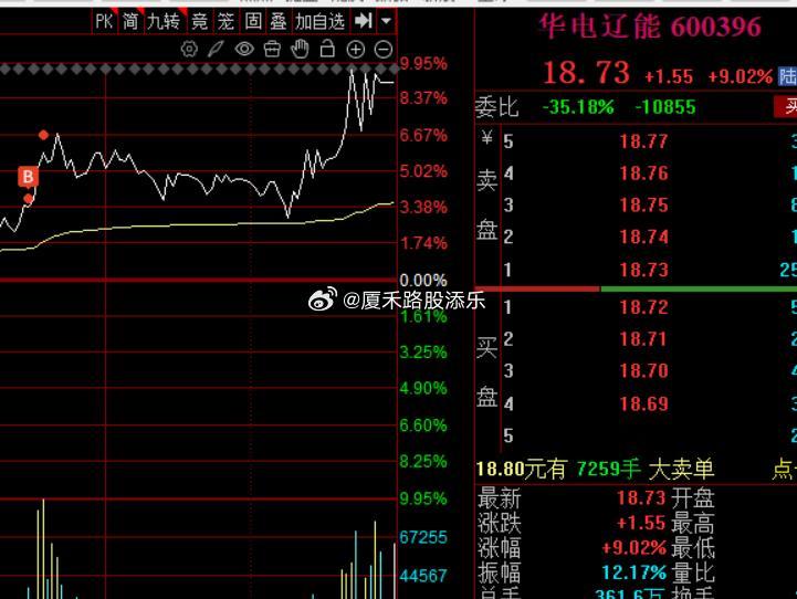 今天最坑的就是AI应用和科技两个方向，AI应用上午拉得热火朝天纯纯诱多，不少标的