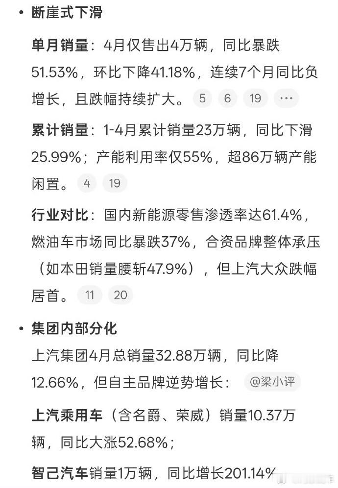 从合资神坛到销量腰斩，上汽大众步入阵痛期。好在智己月销破万，证明上汽有技术、有潜