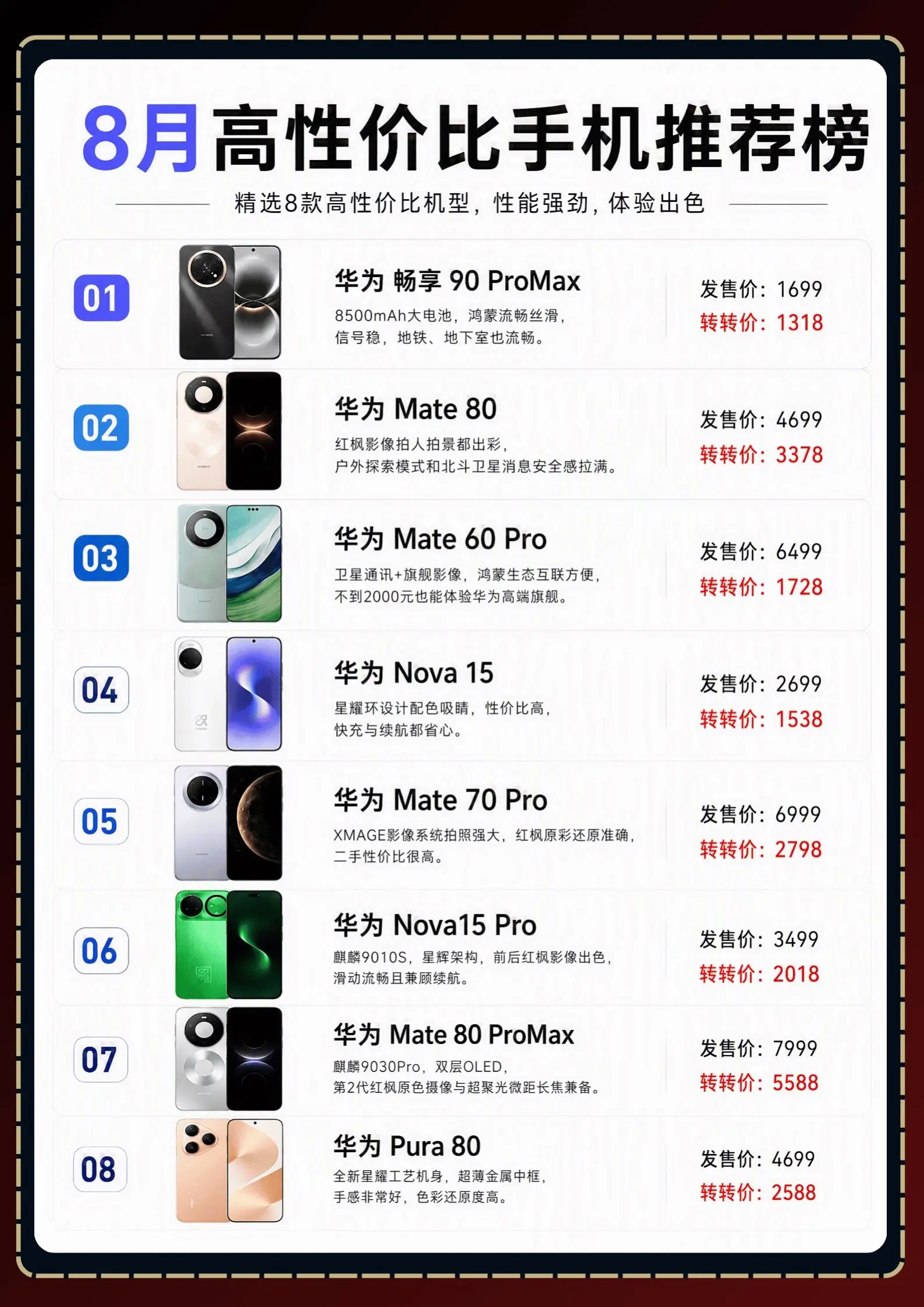8月高性价比华为手机推荐！想换华为的姐妹先别急！刚整理了8月高性价比榜...