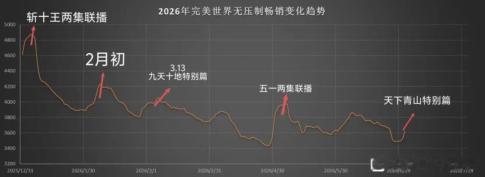 快来救救💩耗吧～