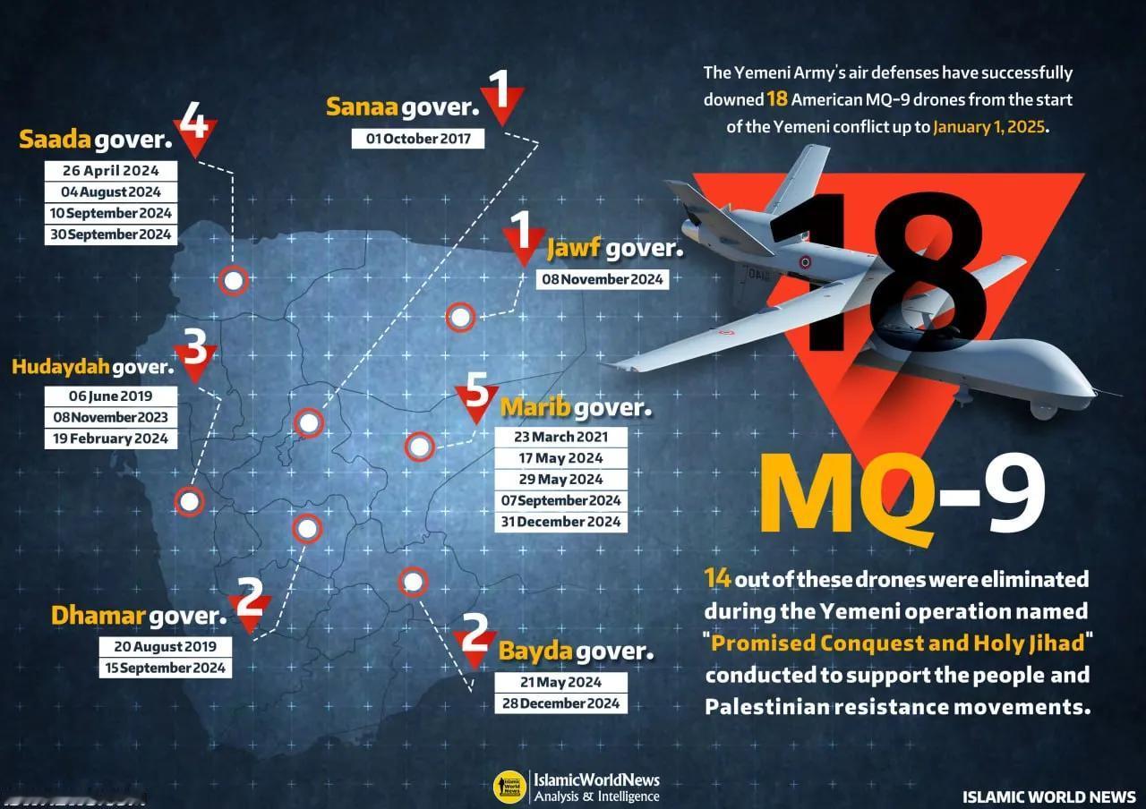 也门胡塞武装是美国 MQ-9 无人机的收割者！

自也门冲突爆发以来，胡塞武装已