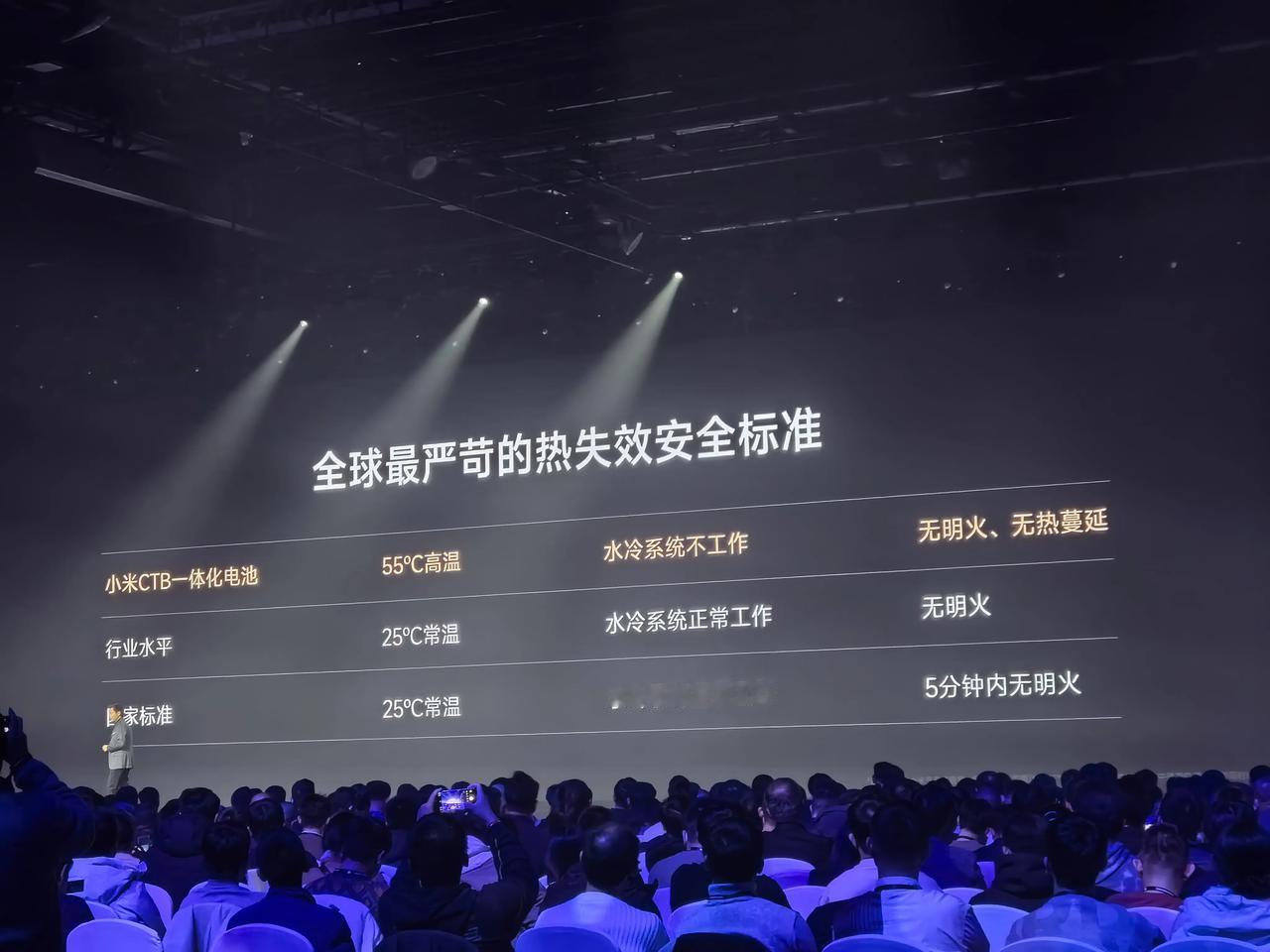 雷军强调，在小米汽车关注的领域，一定要做到行业领先。
	
小米汽车做了三款电机，
