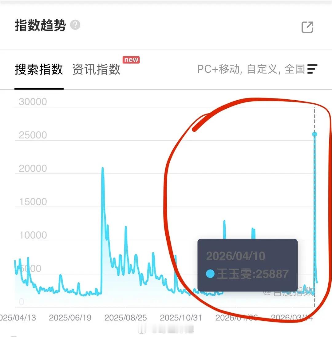王玉雯近一年来百指最高的居然是和黄景瑜的恋情绯闻热搜的那天这姐美是真的美，身材也