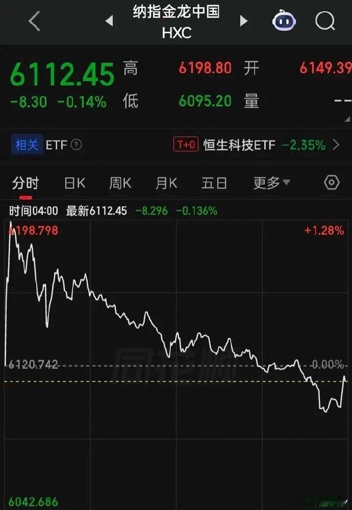 【2026.07.13】美联储理事沃勒表示，如果本周核心通胀再次出现高位数据， 