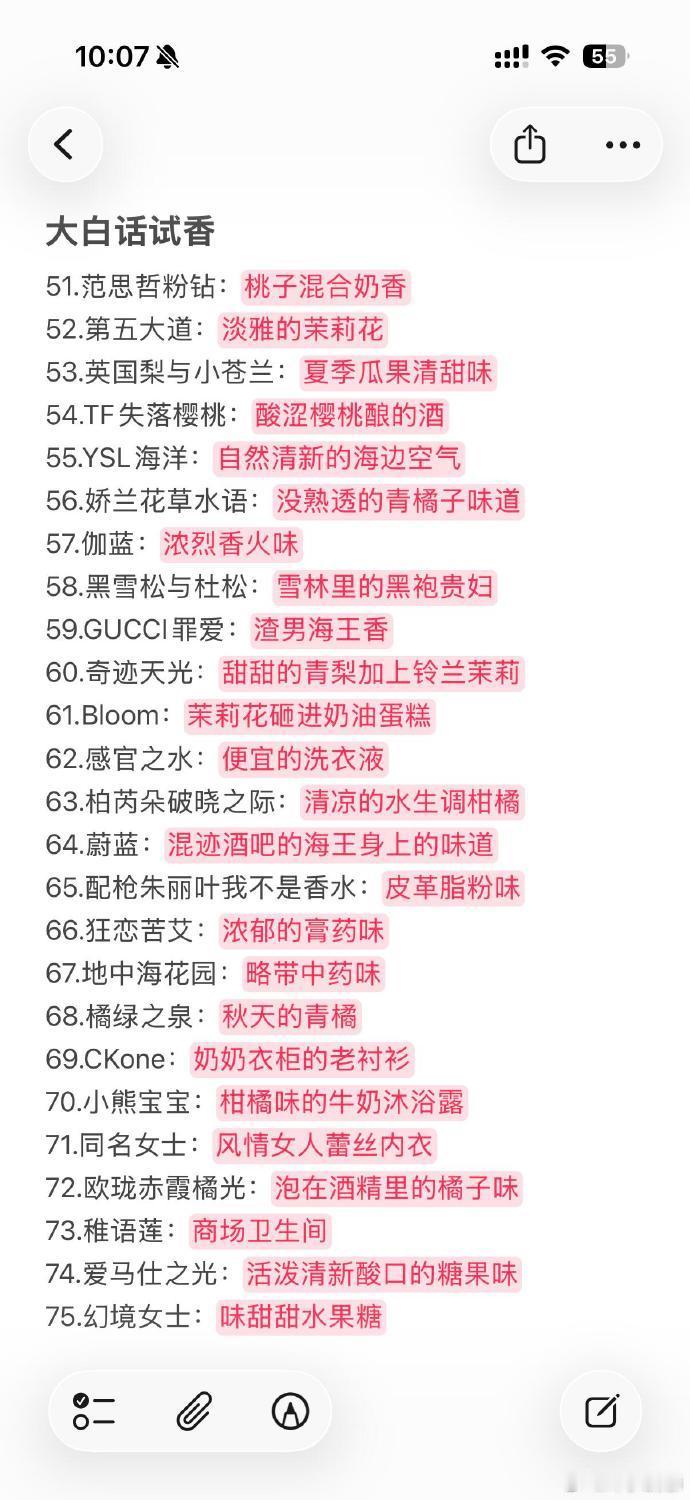 这样描述香水总能懂了吧 ​​​