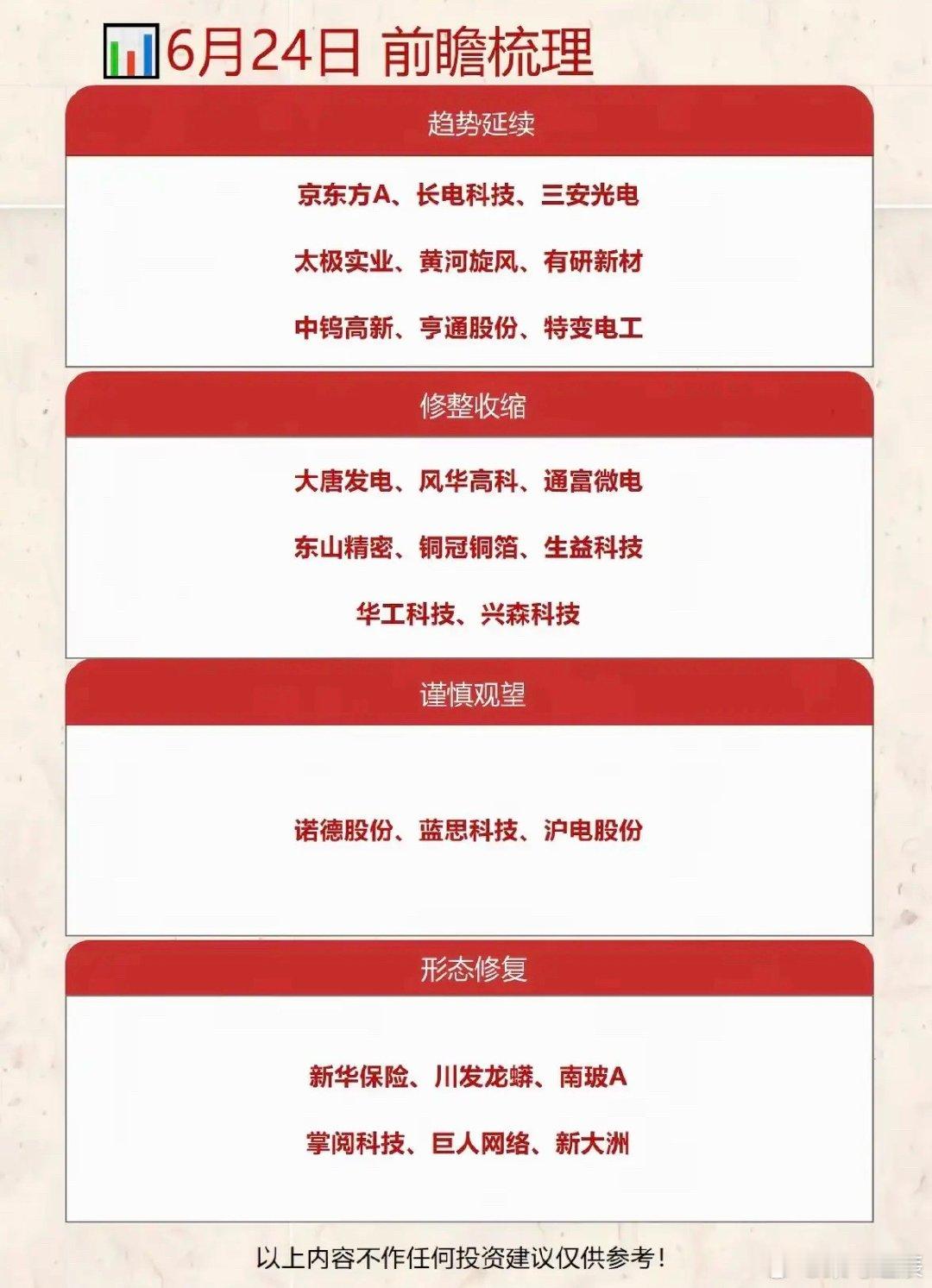 6月24日前瞻梳理：趋势延续、修整收缩、谨慎观望、形态修复 