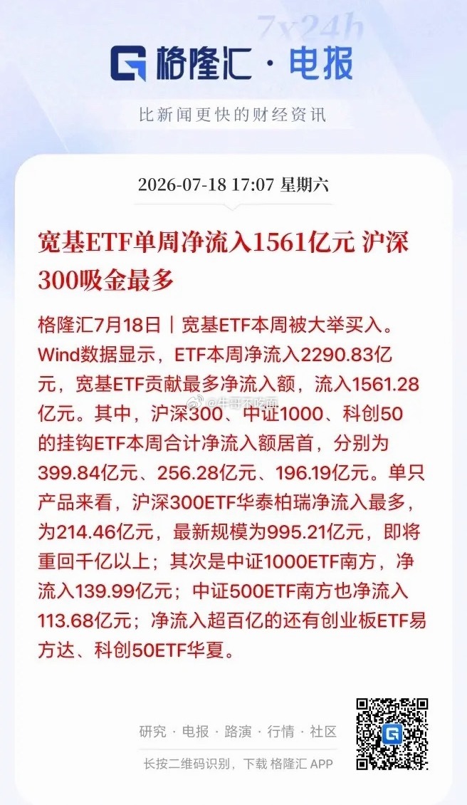 宽基ETF这一周净买入了1561亿元资金，但大盘还是跌成翔！这说明了什么？根据格