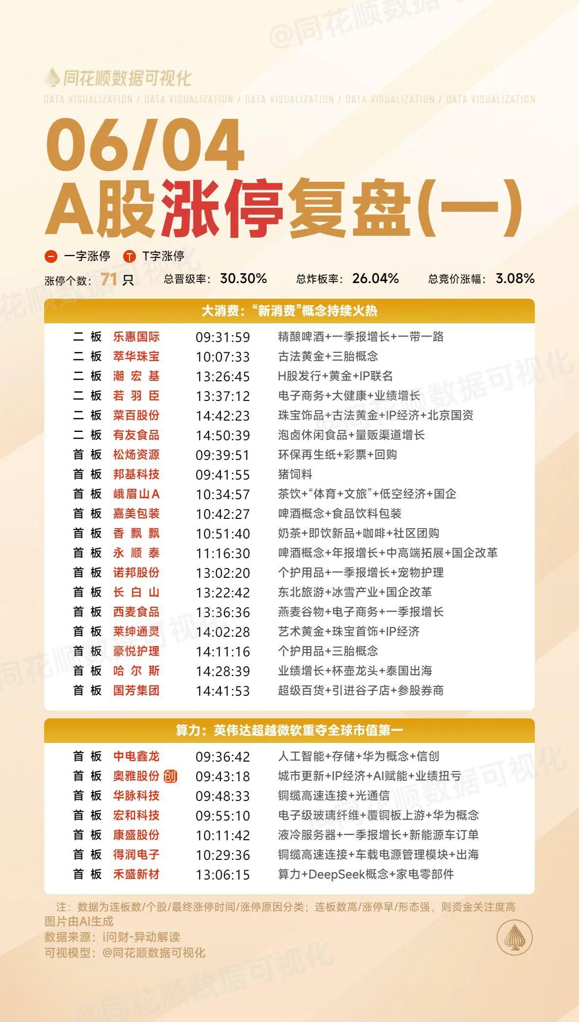 6月4日复盘：御银股份、中科金财、百利电气、雪人股份、尤夫股份隔日走势的一些看法