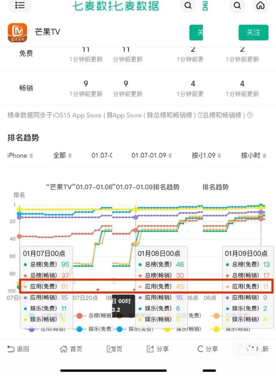 🥭应该给紫神磕一个。 