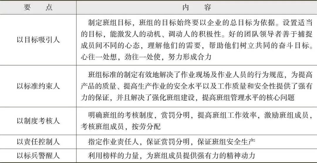 提高班组的执行力的五大要点