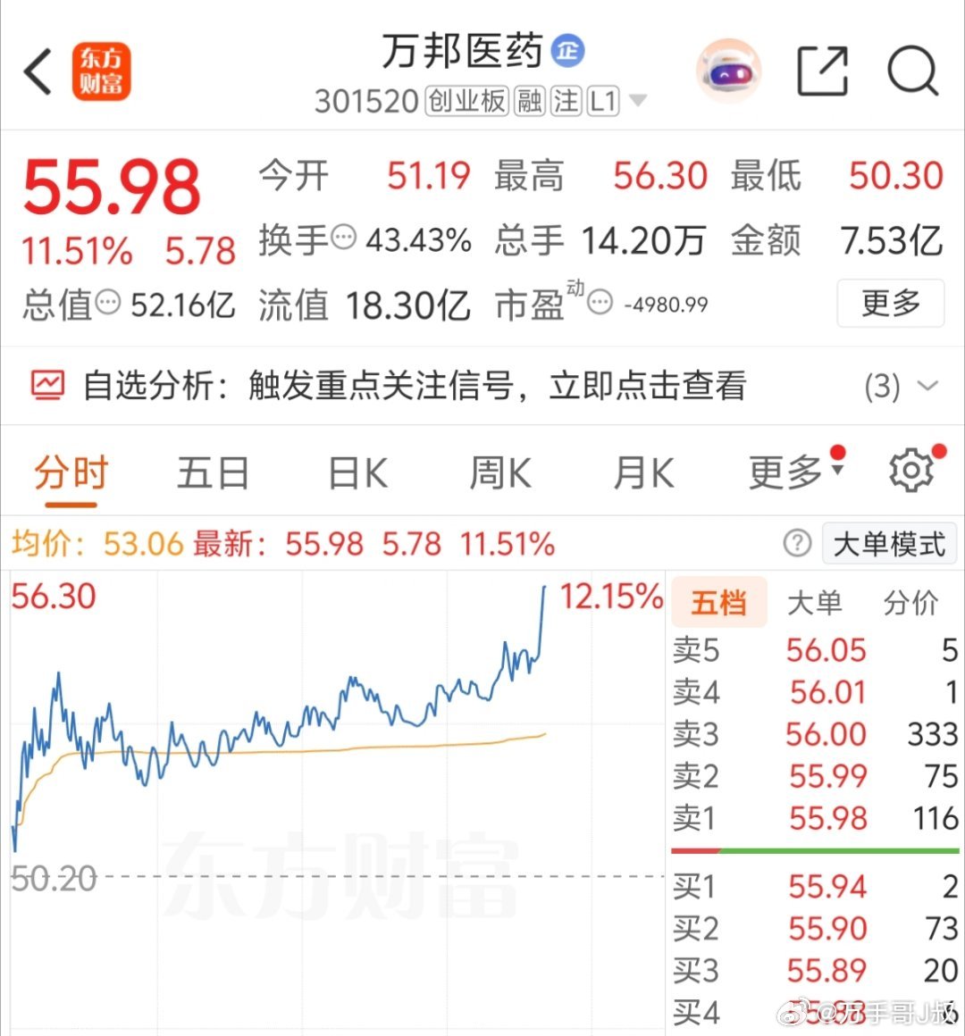 这也太强了吧？又是卖飞的一天财经