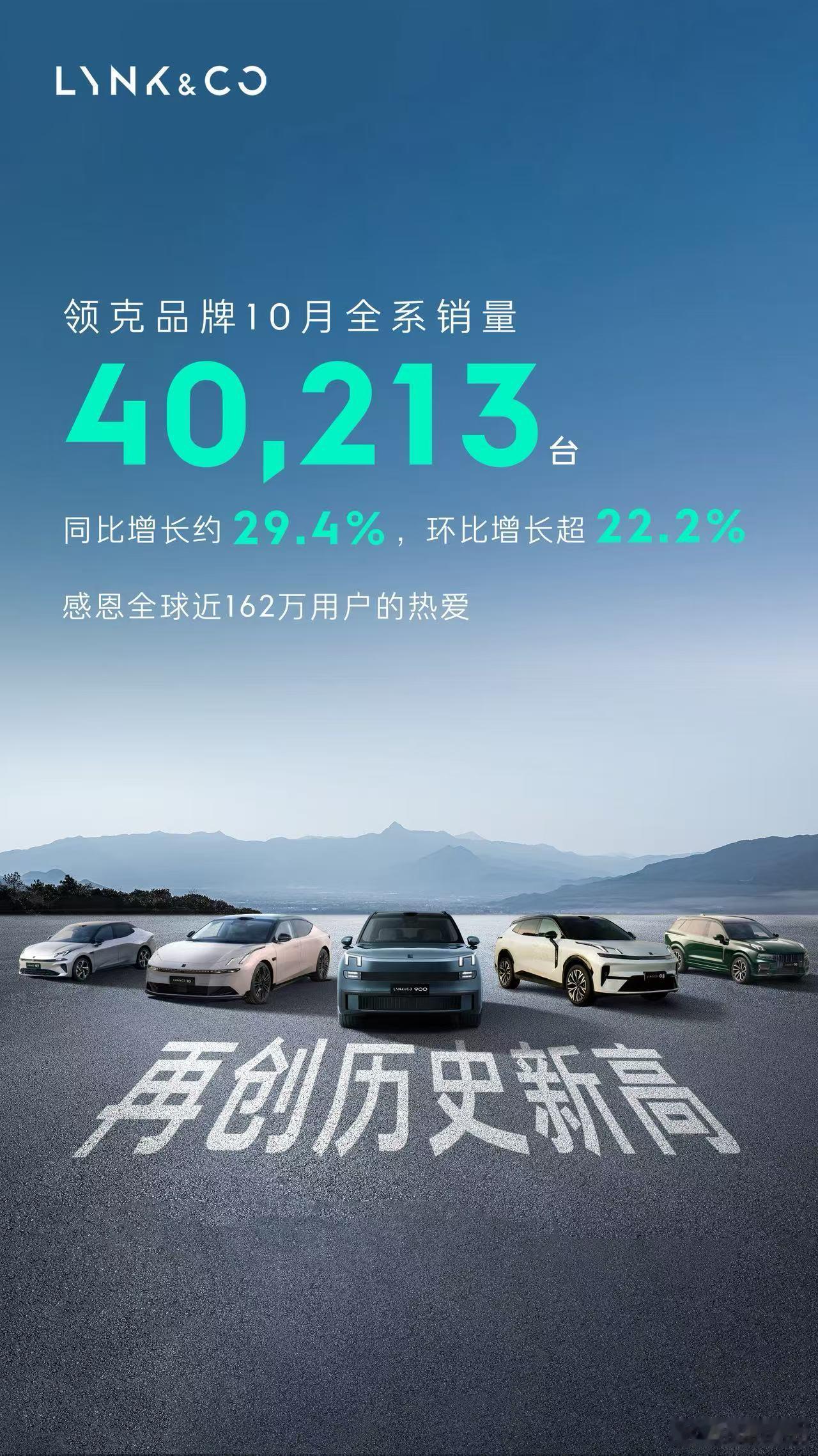 向宽这个月也支楞起来了同比增长接近30%好的产品力就是会得到市场认可领克 ​​​