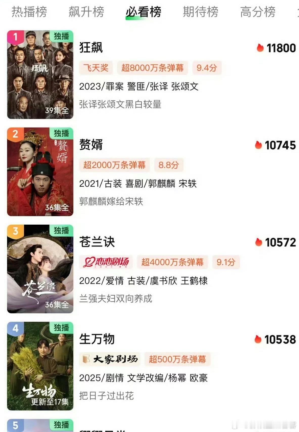 生万物热度破10538收视率峰值破3.588%[泪奔][泪奔]杨幂这次真是三年不