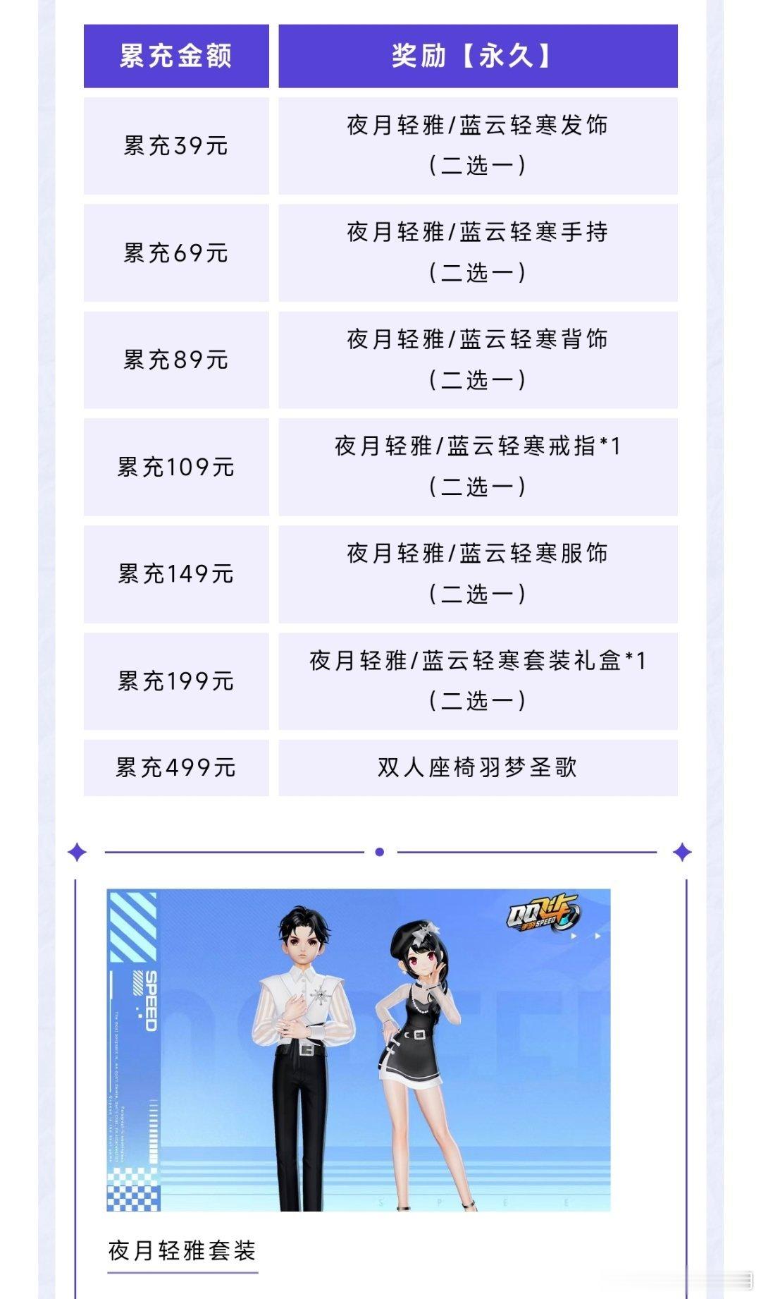 qq飞车手游 这个衣服质量真的没放反吗6元购的小裙子反而更精致一些（要是没有这个