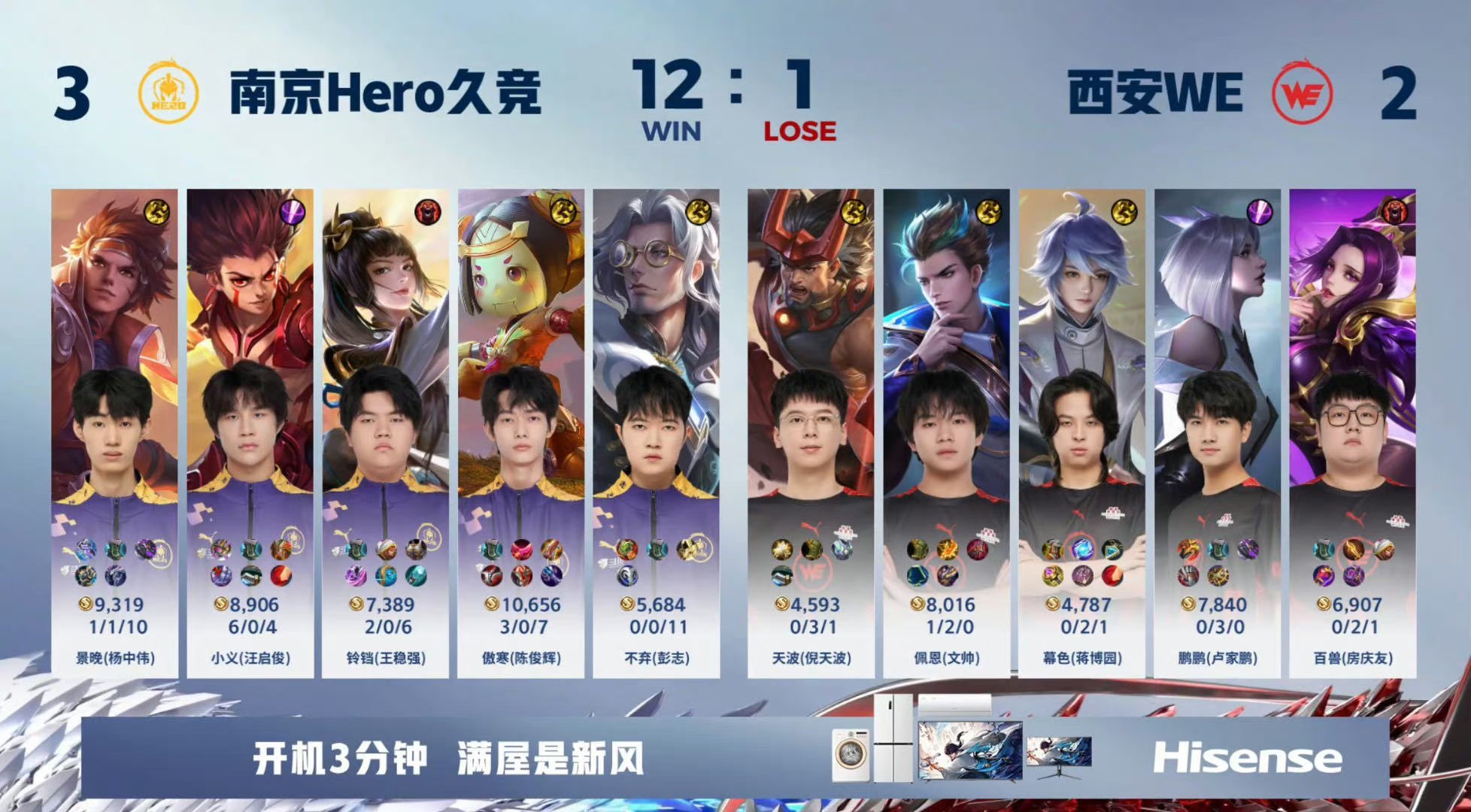 [鼓掌][鼓掌]逆境彰显英雄本色，今天的Hero很棒！所有人都有画面，傲寒不弃下