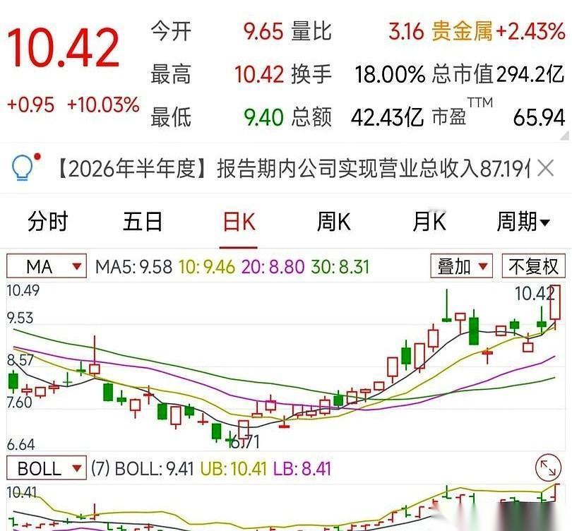 手机一亮，一个涨停板，红得发烫。
心里咯噔一下，完了，又错过一个亿。
然后就开始