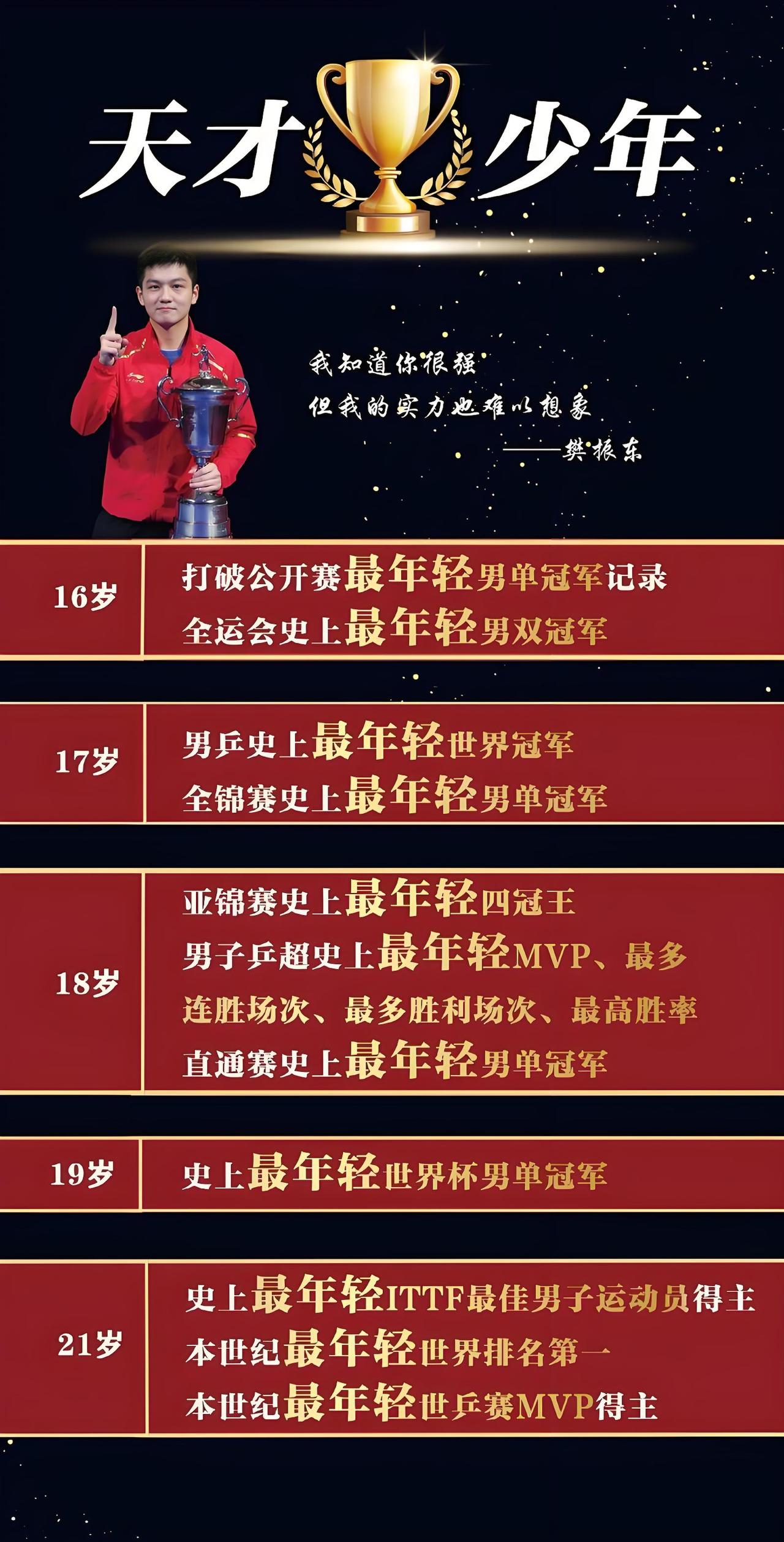 多谢鼓励，点点繁星汇成银河
为樊振东呐喊助威，持续创作更新中[祈祷]//@直爽青