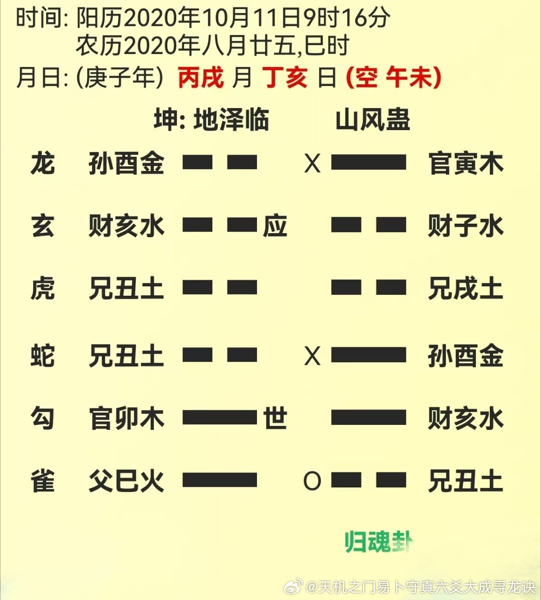 六爻看婚姻案例：临变蛊卦，反复拉扯的感情终难圆满；2020年10月11日，一位女