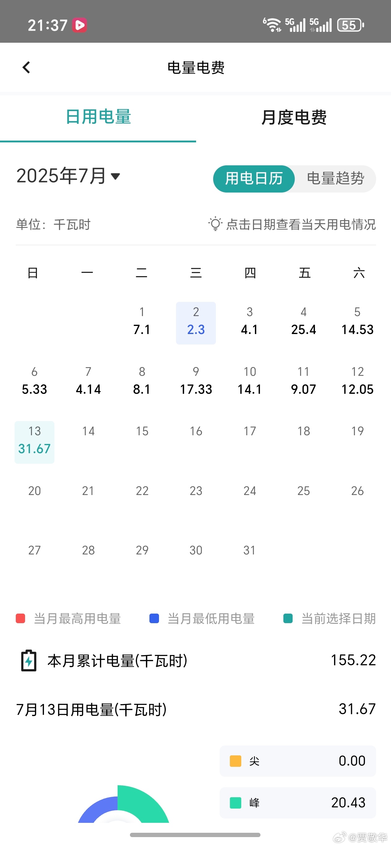 很多网友都说我电费有点假，给大家分享一下我家和父母家每天的电费吧，最高的一天也就