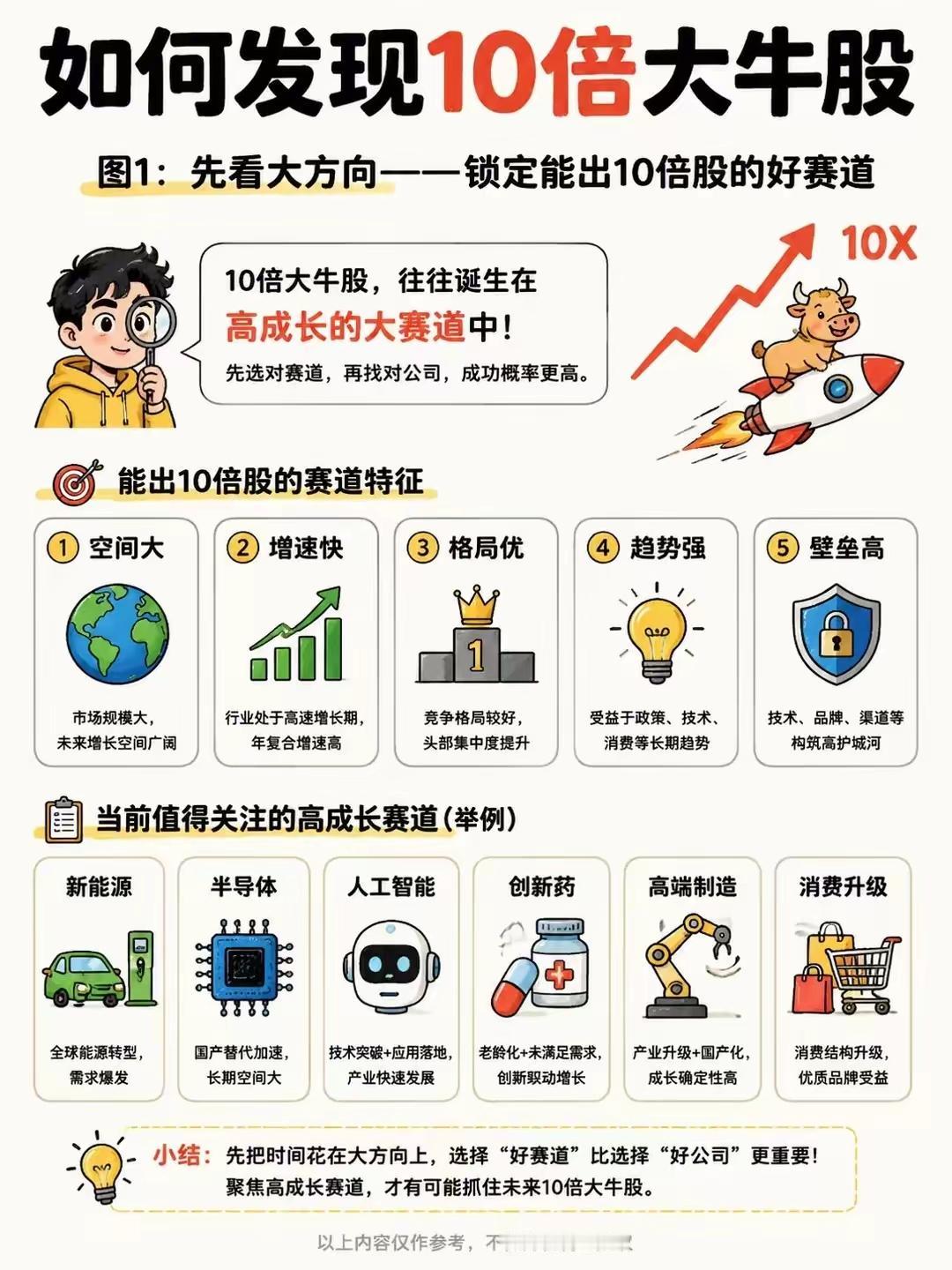 理财之如何发现10倍大牛股[赞]