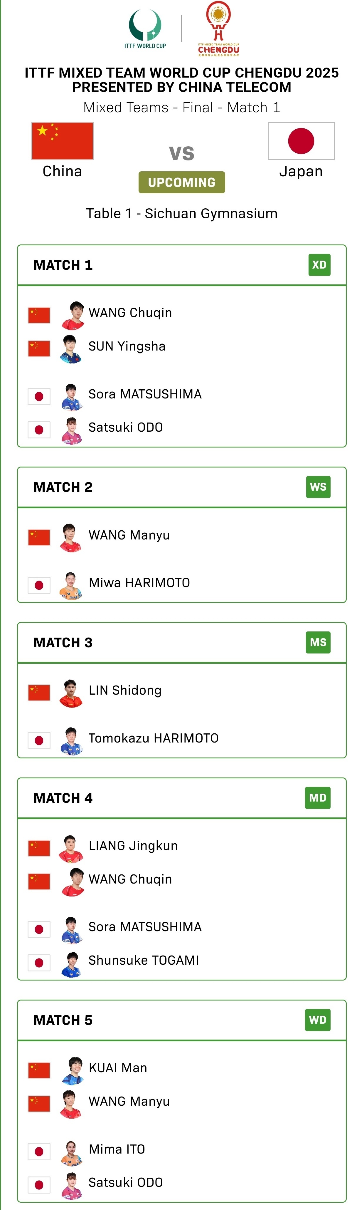 张本智和张本智和2025成都混团世界杯赛程 ▶️ 第三阶段 混团决赛日本🇯🇵