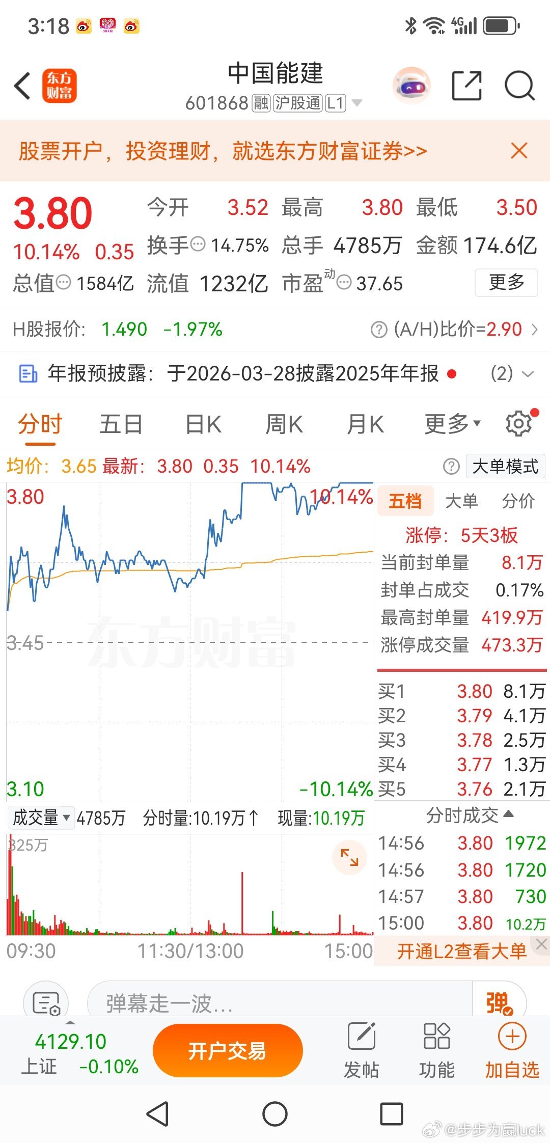 中国能建，这里就是头部中国能建，这个无人问津的老登股，最近是插上了翅膀，股价出现