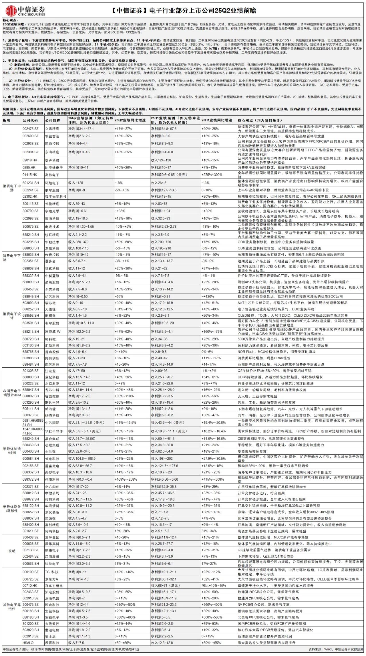 电子行业部分上市公司25Q2业绩前瞻