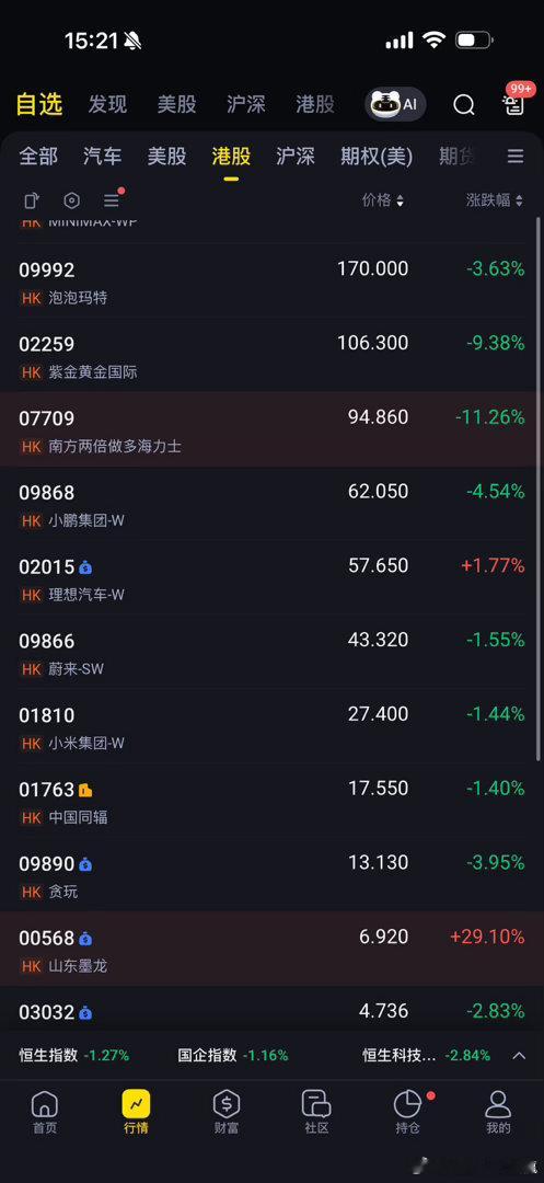 今天港股有点陌生唯二买的红了平时都是相反的