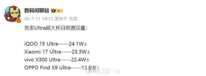 意外吗？iQOO 15 Ultra竟然是今年国产所有Ultra机型之中销量最高的